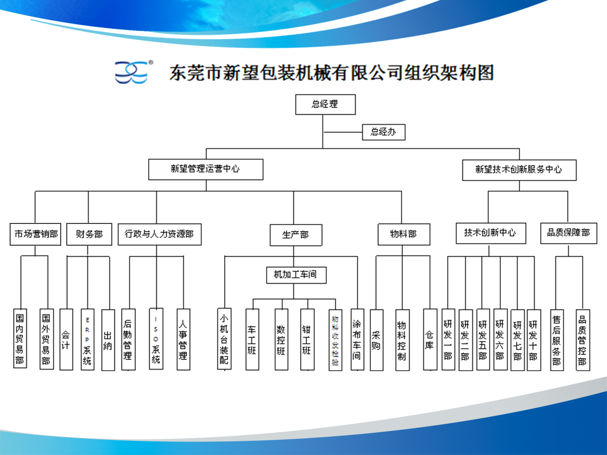 規范的運營(yíng)管理機制